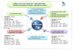 THÔNG BÁO ĐIỂM SÀN CÁC NGÀNH KHOA HÓA – TRƯỜNG ĐẠI HỌC SƯ PHẠM THEO ĐIỂM THI THPT 2021
