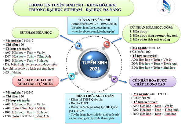 thong tin TS
