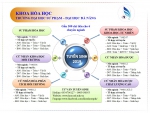 THÔNG TIN TUYỂN SINH 2019- KHOA HÓA HỌC