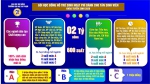 THÔNG BÁO XÉT TUYỂN 2 NGÀNH SƯ PHẠM KHOA HÓA – TRƯỜNG ĐẠI HỌC SƯ PHẠM BẰNG HÌNH THỨC HỌC BẠ