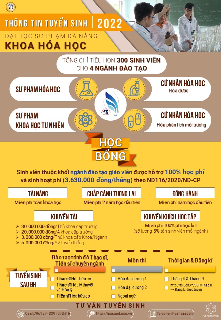 INFORGRAPHIC TSĐH 2022 1
