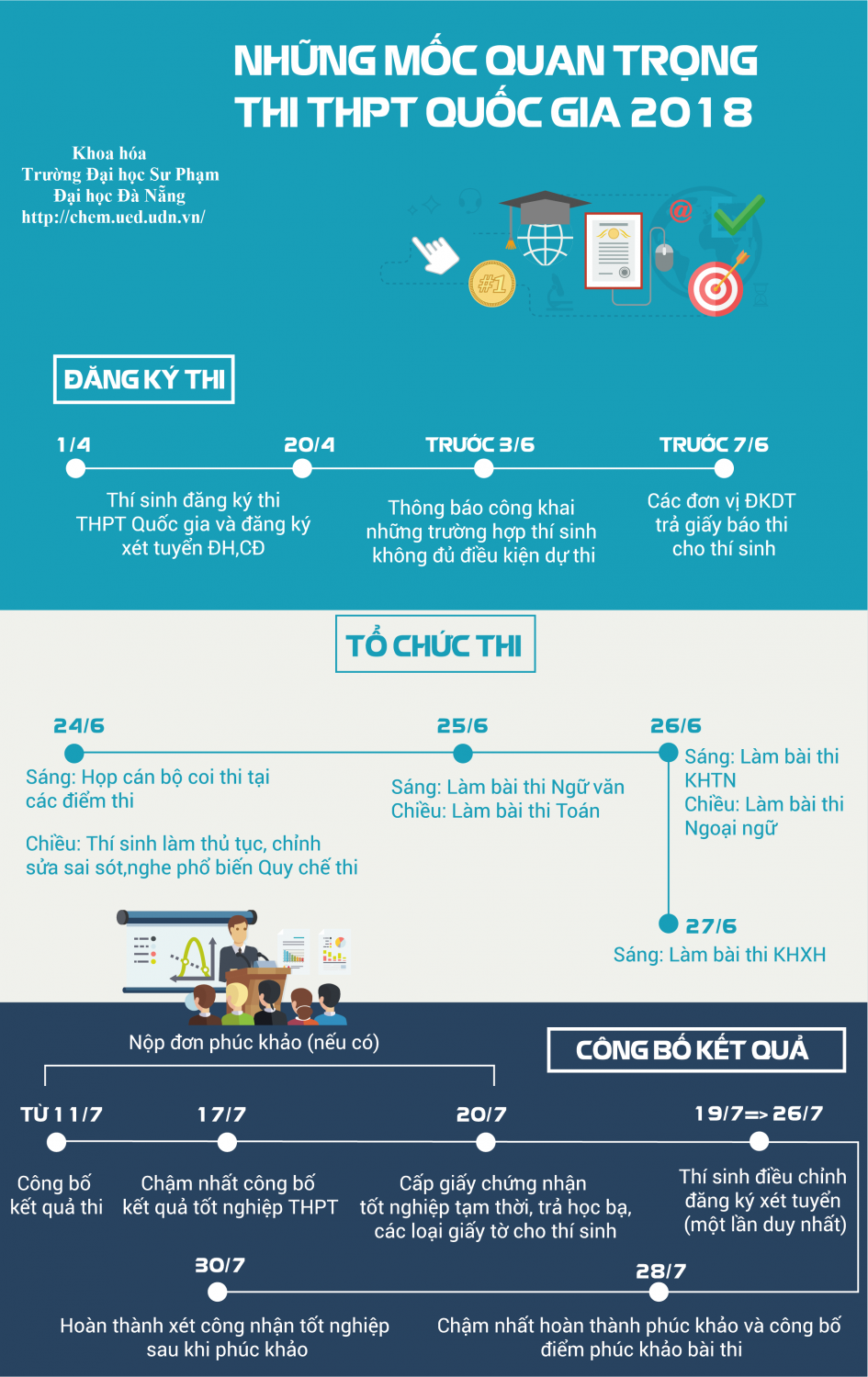 Mốc thời gian thi THPT 2018